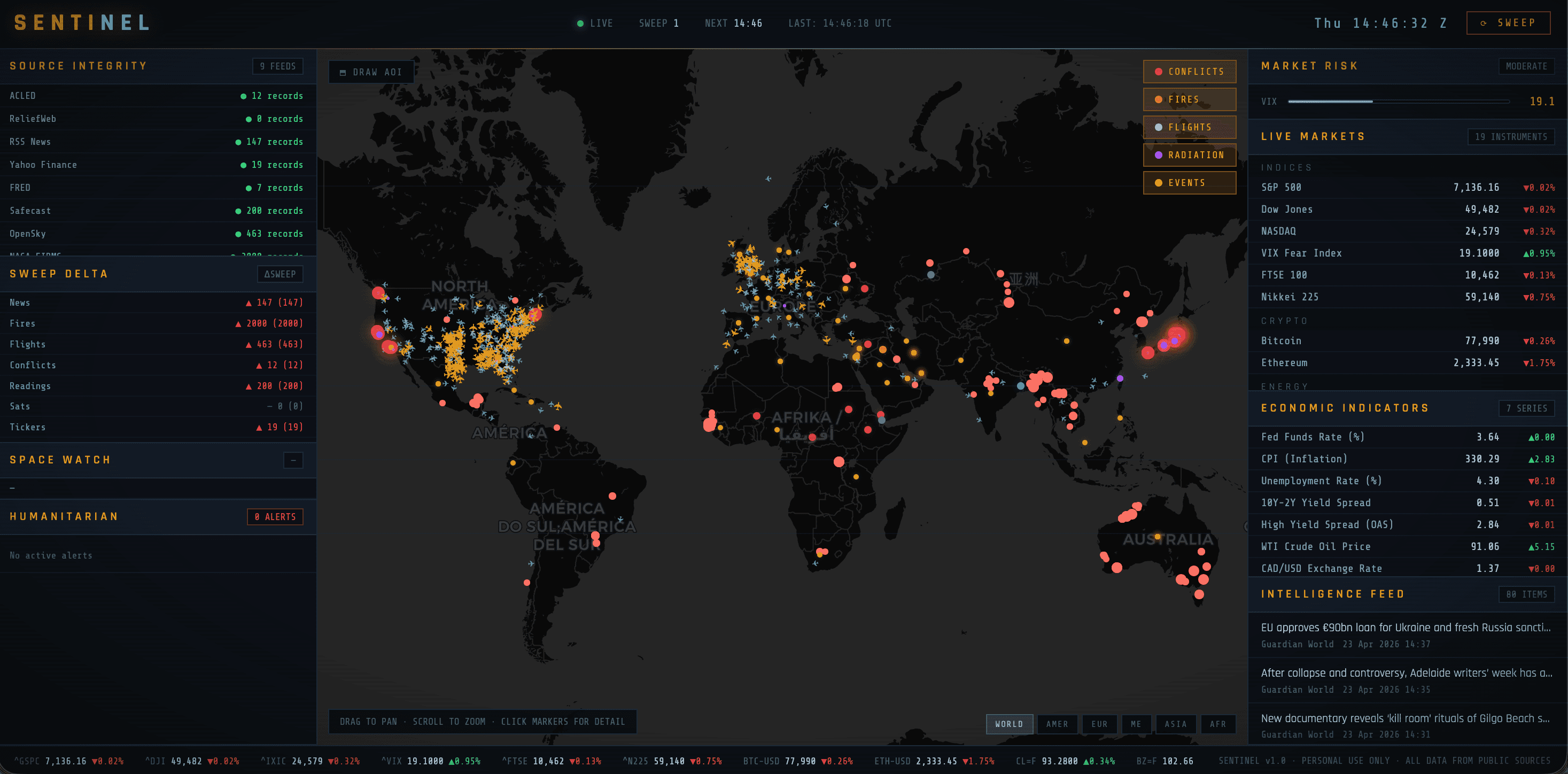 SENTINEL Dashboard